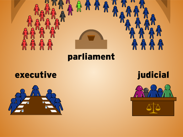Parlimentary System Chart BrainPOP
